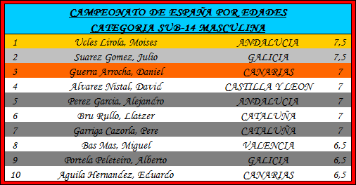 CLASIFICACION MASCULINA